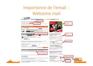 Importance de l’email : 
Welcome mail 
Source : Touristic 
 