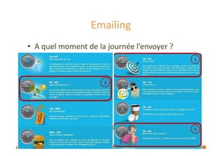 Emailing 
• A quel moment de la journée l’envoyer ? 
 