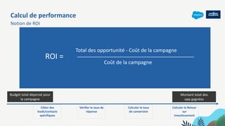 Calcul de performance
Notion de ROI
Lead/Contact Opportunité Closing
Budget total dépensé pour
la campagne
Montant total d...