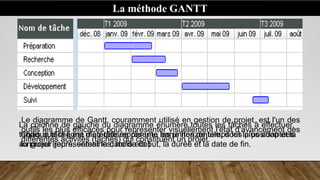 La méthode GANTT
Le diagramme de Gantt, couramment utilisé en gestion de projet, est l'un des
outils les plus efficaces pour représenter visuellement l'état d'avancement des
différentes activités (tâches) qui constituent un projet.
La colonne de gauche du diagramme énumère toutes les tâches à effectuer,
tandis que la ligne d'en-tête représente les unités de temps les plus adaptées
au projet (jours, semaines, mois etc.)
Chaque tâche est matérialisée par une barre horizontale, dont la position et la
longueur représentent la date de début, la durée et la date de fin.
 