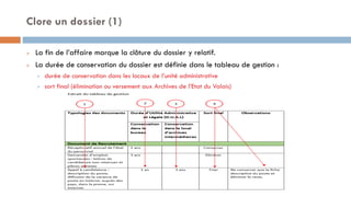 Clore un dossier (1)
 La fin de l’affaire marque la clôture du dossier y relatif.
 La durée de conservation du dossier est définie dans le tableau de gestion :
 durée de conservation dans les locaux de l’unité administrative
 sort final (élimination ou versement aux Archives de l’Etat du Valais)
 