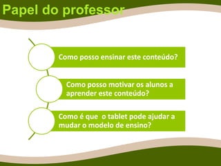 Papel do professor
Como posso ensinar este conteúdo?
Como posso motivar os alunos a
aprender este conteúdo?
Como é que o tablet pode ajudar a
mudar o modelo de ensino?
 