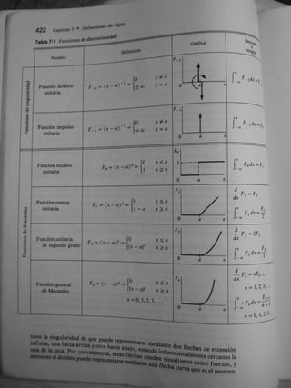 Gere &amp; timoshenko   mecánica de materiales