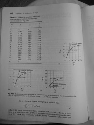 Gere &amp; timoshenko   mecánica de materiales