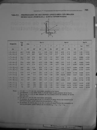 Gere &amp; timoshenko   mecánica de materiales