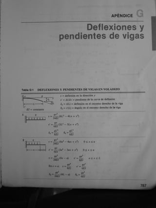 Gere &amp; timoshenko   mecánica de materiales