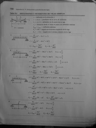 Gere &amp; timoshenko   mecánica de materiales
