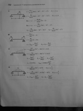Gere &amp; timoshenko   mecánica de materiales