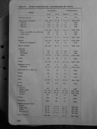 Gere &amp; timoshenko   mecánica de materiales