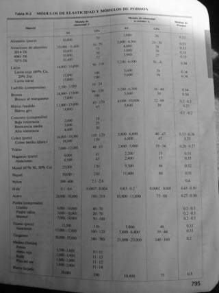 Gere &amp; timoshenko   mecánica de materiales