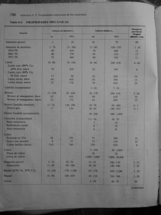Gere &amp; timoshenko   mecánica de materiales