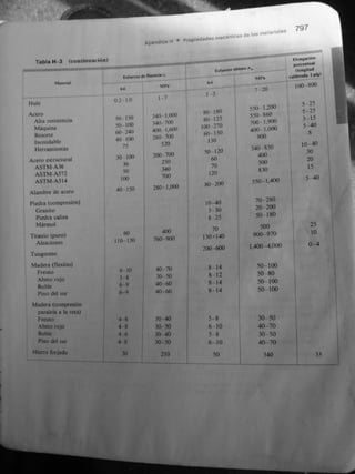 Gere &amp; timoshenko   mecánica de materiales