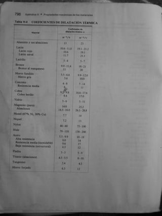 Gere &amp; timoshenko   mecánica de materiales