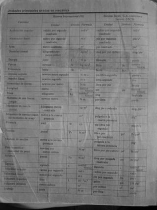 Gere &amp; timoshenko   mecánica de materiales