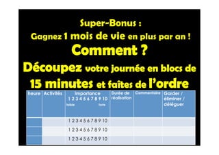 heure	 Activités  	 importance
1 2 3 4 5 6 7 8 9 10
faible forte 	
Durée de
réalisation	
Commentaire	 Garder /
éliminer /
déléguer	
 	  	 1 2 3 4 5 6 7 8 9 10 	  	  	  	
 	  	 1 2 3 4 5 6 7 8 9 10 	  	  	  	
 	  	 1 2 3 4 5 6 7 8 9 10 	  	  	  	
Super-Bonus :
Gagnez 1 mois de vie en plus par an !
Comment ?
Découpez votre journée en blocs de
15 minutes et faîtes de l’ordre
 