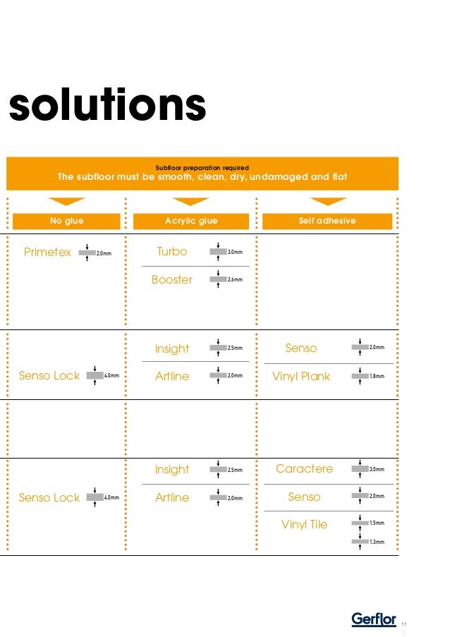 Gerflor Bodenbeläge 2014 - Vinylböden - PVC-Rollen - Klebevinyl - Kli…
