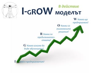 В действие
     I-GROW моделът
                                                W Какво ще
                                                предприемем?
                                   O Какви са
                                   възможните
                                     решения?
                    R Какви са
                  предизвикател-
                     ствата?

      G Какво искаме да
       бъде обучението?




I   Кой е предприемачът?
 