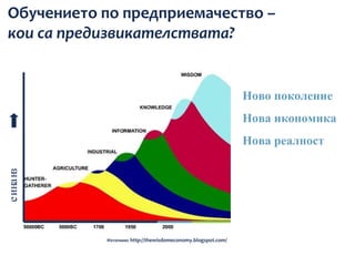Обучението по предприемачество –
кои са предизвикателствата?


                                                             Ново поколение
                                                             Нова икономика
                                                             Нова реалност
е ина нз




           Източник: http://thewisdomeconomy.blogspot.com/
 