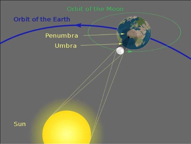 Gerhana Bulan Dan Gerhana Matahari 30119952