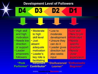 D4 D3 D2 D1 Development Level of Followers <ul><li>Low skill  </li></ul><ul><li>New to job  </li></ul><ul><li>Motivated </...