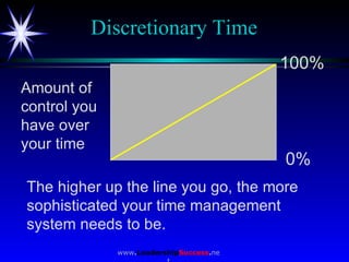 Discretionary Time 0% 100% Amount of control you have over  your time The higher up the line you go, the more sophisticate...