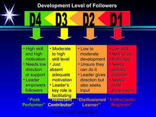 www.LeadershipSucc
Development Level of FollowersDevelopment Level of Followers
• Low skillLow skill
• New to jobNew to job
• MotivatedMotivated
• NeedsNeeds
specificspecific
directiondirection
• NeedsNeeds
closeclose
supervisionsupervision
““EnthusiasticEnthusiastic
Beginner”Beginner”
• Low toLow to
moderatemoderate
developmentdevelopment
• Unsure theyUnsure they
can do itcan do it
• Leader givesLeader gives
direction butdirection but
also seeksalso seeks
inputinput
““DisillusionedDisillusioned
Learner”Learner”
• ModerateModerate
to highto high
skill levelskill level
• JustJust
absentabsent
adequateadequate
motivationmotivation
• Leader’sLeader’s
key role iskey role is
facilitatingfacilitating
““ReluctantReluctant
Contributor”Contributor”
• High skillHigh skill
and highand high
motivationmotivation
• Needs lowNeeds low
directiondirection
or supportor support
• LeaderLeader
empowersempowers
followersfollowers
““PeakPeak
Performer”Performer”
 
