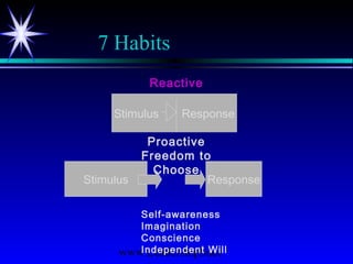 www.LeadershipSucc
7 Habits
Stimulus Response
Stimulus Response
Proactive
Freedom to
Choose
Reactive
Self-awareness
Imagination
Conscience
Independent Will
 