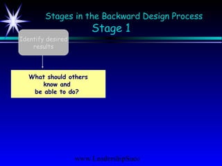 www.LeadershipSucc
Identify desired
results
Stages in the Backward Design Process
Stage 1
What should students
know and
be able to do?
What should others
know and
be able to do?
 