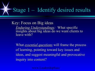 www.LeadershipSucc
Stage 1 – Identify desired results
Key: Focus on Big ideasKey: Focus on Big ideas
Enduring UnderstandingsEnduring Understandings:: What specificWhat specific
insights about big ideas do we want clients toinsights about big ideas do we want clients to
leave with?leave with?
WhatWhat essential questionsessential questions will frame the processwill frame the process
of learning, pointing toward key issues andof learning, pointing toward key issues and
ideas, and suggest meaningful and provocativeideas, and suggest meaningful and provocative
inquiry into content?inquiry into content?
 