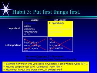 www.LeadershipSucc
Habit 3: Put first things first.
urgent not urgent
important
not important
I: necessity
crises
deadlines
“maintaining”
(25 - 25)
II: opportunity
PC activities
planning & prevention
commitment
(65-15)
III
interruptions
some meetings
some reports
(5-55)
IV
trivia
busy work
time wasters
(5-5)
• We want Quadrant II > Quadrant I.
• Quadrant II comes from Quadrants III and IV.
• Estimate how much time you spend in Quadrant II (and what IS Quad IV?) ...
• How do you plan your day? Datebook? Palm Pilot?
• How much is your time worth to you, in dollars/hour?
 