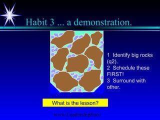 www.LeadershipSucc
Habit 3 ... a demonstration.
What is the lesson?
1 Identify big rocks
(q2).
2 Schedule these
FIRST!
3 Surround with
other.
 