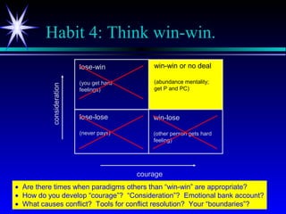 www.LeadershipSucc
Habit 4: Think win-win.
• Are there times when paradigms others than “win-win” are appropriate?
• How do you develop “courage”? “Consideration”? Emotional bank account?
• What causes conflict? Tools for conflict resolution? Your “boundaries”?
lose-win
(you get hard
feelings)
win-win or no deal
(abundance mentality;
get P and PC)
lose-lose
(never pays)
win-lose
(other person gets hard
feeling)
courage
consideration
 