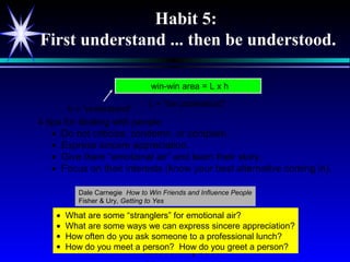 www.LeadershipSucc
Habit 5:
First understand ... then be understood.
4 tips for dealing with people
• Do not criticize, condemn, or complain.
• Express sincere appreciation.
• Give them “emotional air” and learn their story.
• Focus on their interests (know your best alternative coming in).
• What are some “stranglers” for emotional air?
• What are some ways we can express sincere appreciation?
• How often do you ask someone to a professional lunch?
• How do you meet a person? How do you greet a person?
win-win area = L x h
h = “understand”
L = “be understood”
Dale Carnegie How to Win Friends and Influence People
Fisher & Ury, Getting to Yes
 