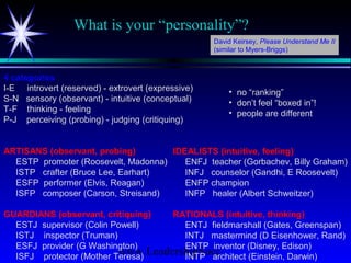www.LeadershipSucc
What is your “personality”?
4 categories
I-E introvert (reserved) - extrovert (expressive)
S-N sensory (observant) - intuitive (conceptual)
T-F thinking - feeling
P-J perceiving (probing) - judging (critiquing)
ARTISANS (observant, probing)
ESTP promoter (Roosevelt, Madonna)
ISTP crafter (Bruce Lee, Earhart)
ESFP performer (Elvis, Reagan)
ISFP composer (Carson, Streisand)
GUARDIANS (observant, critiquing)
ESTJ supervisor (Colin Powell)
ISTJ inspector (Truman)
ESFJ provider (G Washington)
ISFJ protector (Mother Teresa)
IDEALISTS (intuitive, feeling)
ENFJ teacher (Gorbachev, Billy Graham)
INFJ counselor (Gandhi, E Roosevelt)
ENFP champion
INFP healer (Albert Schweitzer)
RATIONALS (intuitive, thinking)
ENTJ fieldmarshall (Gates, Greenspan)
INTJ mastermind (D Eisenhower, Rand)
ENTP inventor (Disney, Edison)
INTP architect (Einstein, Darwin)
David Keirsey, Please Understand Me II
(similar to Myers-Briggs)
• no “ranking”
• don’t feel “boxed in”!
• people are different
 
