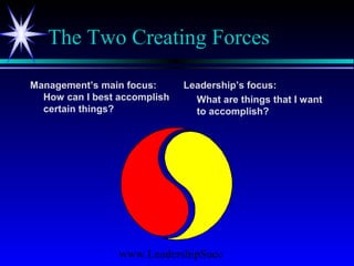 www.LeadershipSucc
The Two Creating Forces
Management’s main focus:
How can I best accomplish
certain things?
Leadership’s focus:
What are things that I want
to accomplish?
 