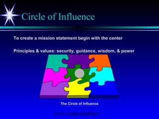 www.LeadershipSucc
Circle of Influence
To create a mission statement begin with the center
Principles & values: security, guidance, wisdom, & power
The Circle of Influence
 