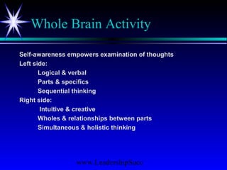 www.LeadershipSucc
Whole Brain Activity
Self-awareness empowers examination of thoughts
Left side:
Logical & verbal
Parts & specifics
Sequential thinking
Right side:
Intuitive & creative
Wholes & relationships between parts
Simultaneous & holistic thinking
 