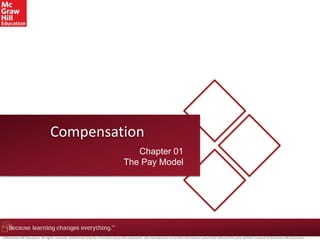 Compensation
Chapter 01
The Pay Model
©McGraw-Hill Education. All rights reserved. Authorized only for instructor use in the classroom. No reproduction or further distribution permitted without the prior written consent of McGraw-Hill Education.
 