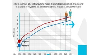 Geriatria epidemiologia