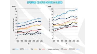 Geriatria epidemiologia