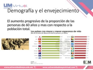 Demografía y el envejecimiento
El aumento progresivo de la proporción de las
personas de 60 años y mas con respecto a la
población total.
 