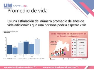 Promedio de vida
Es una estimación del número promedio de años de
vida adicionales que una persona podría esperar vivir
 