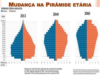 MUDANÇA NA PIRÂMIDE ETÁRIA
 