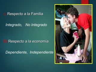 C) RReessppeeccttoo aa llaa FFaammiilliiaa 
Integrado, No Integrado 
D) RReessppeeccttoo aa llaa eeccoonnoommííaa 
Dependiente, Independiente 
 