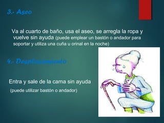 3.- Aseo 
Va al cuarto de baño, usa el aseo, se arregla la ropa y 
vuelve sin ayuda (puede emplear un bastón o andador para 
soportar y utiliza una cuña u orinal en la noche) 
4.- Desplazamiento 
Entra y sale de la cama sin ayuda 
(puede utilizar bastón o andador) 
 