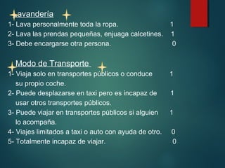 Lavandería 
1- Lava personalmente toda la ropa. 1 
2- Lava las prendas pequeñas, enjuaga calcetines. 1 
3- Debe encargarse otra persona. 0 
Modo de Transporte 
1- Viaja solo en transportes públicos o conduce 1 
su propio coche. 
2- Puede desplazarse en taxi pero es incapaz de 1 
usar otros transportes públicos. 
3- Puede viajar en transportes públicos si alguien 1 
lo acompaña. 
4- Viajes limitados a taxi o auto con ayuda de otro. 0 
5- Totalmente incapaz de viajar. 0 
 
