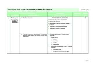 UNIDADE DE FORMAÇÃO: 1.ACOMPANHAMENTO E ANIMAÇÃO DE IDOSOS                                                                                               (Continuação)


                        ACTIVIDADES PEDAGÓGICAS                                                      CONTEÚDOS                              SUGESTÕES      DURAÇÃO
Nº    DESIGNAÇÃO                           DESENVOLVIMENTO                                        TEÓRICO / PRÁTICOS                        DIDÁCTICAS      (horas)

1.6   Planificação de   1.6.1   Planificar actividades                                         PLANIFICAÇÃO DE ACTIVIDADES                                    80
      actividades de
       animação no                                                                      Elaboração de um plano de actividades
         domicílio e                                                                    Definição de objectivos
        instituições
                                                                                        Identificação de recursos humanos, materiais e
                                                                                        logísticos
                                                                                        Definição de responsabilidades/tarefas
                                                                                        Selecção de critérios de avaliação




                        1.6.2   Planificar e desenvolver actividades de animação para   Actividades de animação e suas técnicas na
                                e com os idosos, quer no seu domicílio quer em meio      instituição
                                institucional
                                                                                        − Rotinas diárias
                                                                                           >    a higiene
                                                                                           >    a culinária
                                                                                           >    a costura
                                                                                           >    a jardinagem
                                                                                        − Actividades normais ligadas ou não a anteriores
                                                                                          profissões
                                                                                           >    o artesanato local
                                                                                           >    os aspectos socioculturais da região




                                                                                                                                                                   13 / 29
 