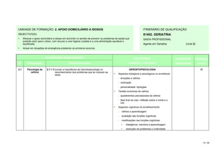 UNIDADE DE FORMAÇÃO: 2. APOIO DOMICILIÁRIO A IDOSOS                                                                    ITINERÁRIO DE QUALIFICAÇÃO
OBJECTIVO(S):                                                                                                          81402. GERIATRIA
      Efectuar o apoio domiciliário a idosos em domicílio no sentido de prevenir os problemas de saúde que             SAIDA PROFISSIONAL
      poderão advir para o idoso, com recurso a uma higiene cuidada e a uma alimentação saudável e
      equilibrada;                                                                                                     Agente em Geriatria               (nível 2)
      Actuar em situações de emergência prestando os primeiros socorros.



                           ACTIVIDADES PEDAGÓGICAS                                                            CONTEÚDOS                            SUGESTÕES         DURAÇÃO
Nº        Designação                            Desenvolvimento                                          TEÓRICO / PRÁTICOS                        DIDÁCTICAS         (horas)

2.1       Psicologia da     2.1.1 Enunciar a importância da Gerontopsicologia no                         GERONTOPSICOLOGIA                                              35
             velhice               reconhecimento dos problemas que se colocam ao
                                   idoso                                                       Aspectos biológicos e psicológicos no envelhecer
                                                                                               − emoções e velhice
                                                                                               − motivação
                                                                                               − personalidade: tipologias
                                                                                               Tarefas evolutivas da velhice
                                                                                               − ajustamentos psicossociais da velhice
                                                                                               − fase final da vida / reflexão sobre a morte e o
                                                                                                 luto
                                                                                               Aspectos cognitivos do envelhecimento
                                                                                               − velhice e aprendizagem
                                                                                               − avaliação das funções cognitivas
                                                                                               − modificações nas funções cognitivas
                                                                                                  >   inteligência, memória e aprendizagem
                                                                                                  >   resolução de problemas e criatividade




                                                                                                                                                                             14 / 29
 