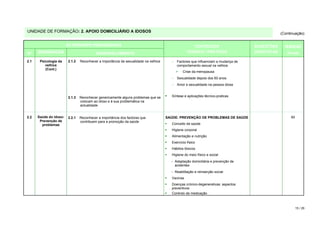 UNIDADE DE FORMAÇÃO: 2. APOIO DOMICILIÁRIO A IDOSOS                                                                                           (Continuação)


                        ACTIVIDADES PEDAGÓGICAS                                                     CONTEÚDOS                    SUGESTÕES      DURAÇÃO
Nº    DESIGNAÇÃO                          DESENVOLVIMENTO                                        TEÓRICO / PRÁTICOS              DIDÁCTICAS      (horas)

2.1    Psicologia da    2.1.2   Reconhecer a importância da sexualidade na velhice     − Factores que influenciam a mudança de
          velhice                                                                        comportamento sexual na velhice
          (Cont.)
                                                                                         >    Crise da menopausa
                                                                                       − Sexualidade depois dos 60 anos
                                                                                       − Amor e sexualidade na pessoa idosa


                        2.1.3   Reconhecer genericamente alguns problemas que se       Síntese e aplicações técnico-praticas
                                colocam ao idoso e à sua problemática na
                                actualidade


2.2   Saúde do idoso:   2.2.1   Reconhecer a importância dos factores que            SAÚDE: PREVENÇÃO DE PROBLEMAS DE SAÚDE                        60
       Prevenção de             contribuem para a promoção da saúde
        problemas                                                                      Conceito de saúde
                                                                                       Higiene corporal
                                                                                       Alimentação e nutrição
                                                                                       Exercício físico
                                                                                       Hábitos tóxicos
                                                                                       Higiene do meio físico e social
                                                                                       - Adaptação domiciliária e prevenção de
                                                                                         acidentes
                                                                                       - Reabilitação e reinserção social
                                                                                       Vacinas
                                                                                       Doenças crónico-degenerativas: aspectos
                                                                                       preventivos
                                                                                       Controlo da medicação



                                                                                                                                                        15 / 29
 