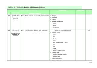 UNIDADE DE FORMAÇÃO: 2. APOIO DOMICILIÁRIO A IDOSOS

                        ACTIVIDADES PEDAGÓGICAS                                                      CONTEÚDOS            SUGESTÕES    DURAÇÃO
                                                                                                  TEÓRICO / PRÁTICOS      DIDÁCTICAS
Nº     DESIGNAÇÃO                         DESENVOLVIMENTO

2.2   Saúde do idoso:    2.2.4   Prestar cuidados, sob orientação, ao idoso em fase   A higiene
       Prevenção de              terminal
        problemas                                                                     O conforto

          (Cont.)                                                                     O apoio
                                                                                      Actuação após a morte
                                                                                      − corpo
                                                                                      − família
                                                                                      − formalidades


2.3    Actividades da 2.3.1      Executar cuidados de higiene totais e parciais ao         ACOMPANHAMENTO DE IDOSOS                      135
         vida diária:            idoso, conforme o seu grau de dependência
      Acompanhamento                                                                  Cuidados parciais
        de idosos no                                                                  - Cabelo
          domicílio
                                                                                      - Pele
                                                                                      - Ouvidos
                                                                                      - Olhos
                                                                                      - Boca - prótese, dentes e língua
                                                                                      - Mãos
                                                                                      - Pés
                                                                                      - Unhas
                                                                                      - Períneo e órgãos genitais
                                                                                      Cuidados totais:
                                                                                      - Banho na banheira / chuveiro
                                                                                      - Banho na cama
                                                                                      O idoso dependente
                                                                                      O idoso independente

                                                                                                                                           17 / 29
 